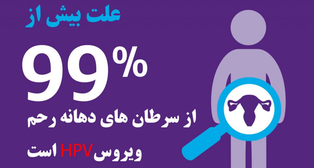 سرطان دهانه رحم و ویروس hpv